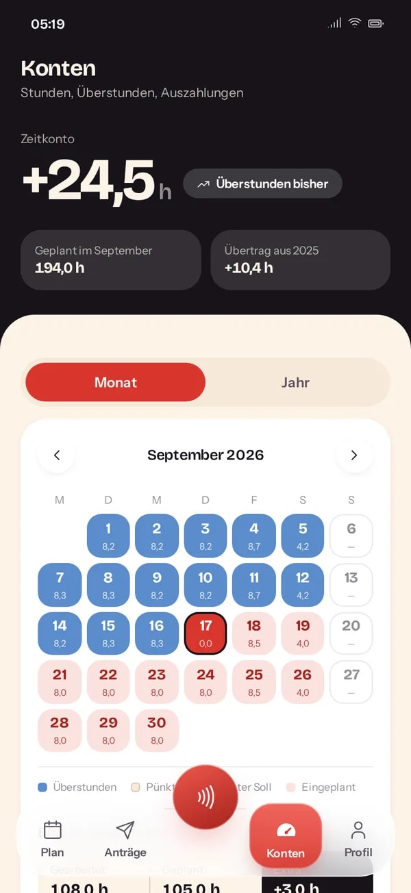 Zeitkonto und Überstunden