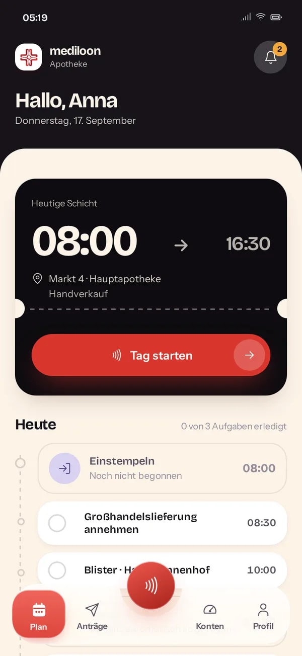 Der Arbeitstag auf einen Blick